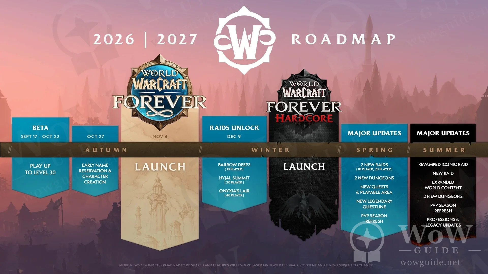 WoW Forever beta access: dates, opt-in and guaranteed entry